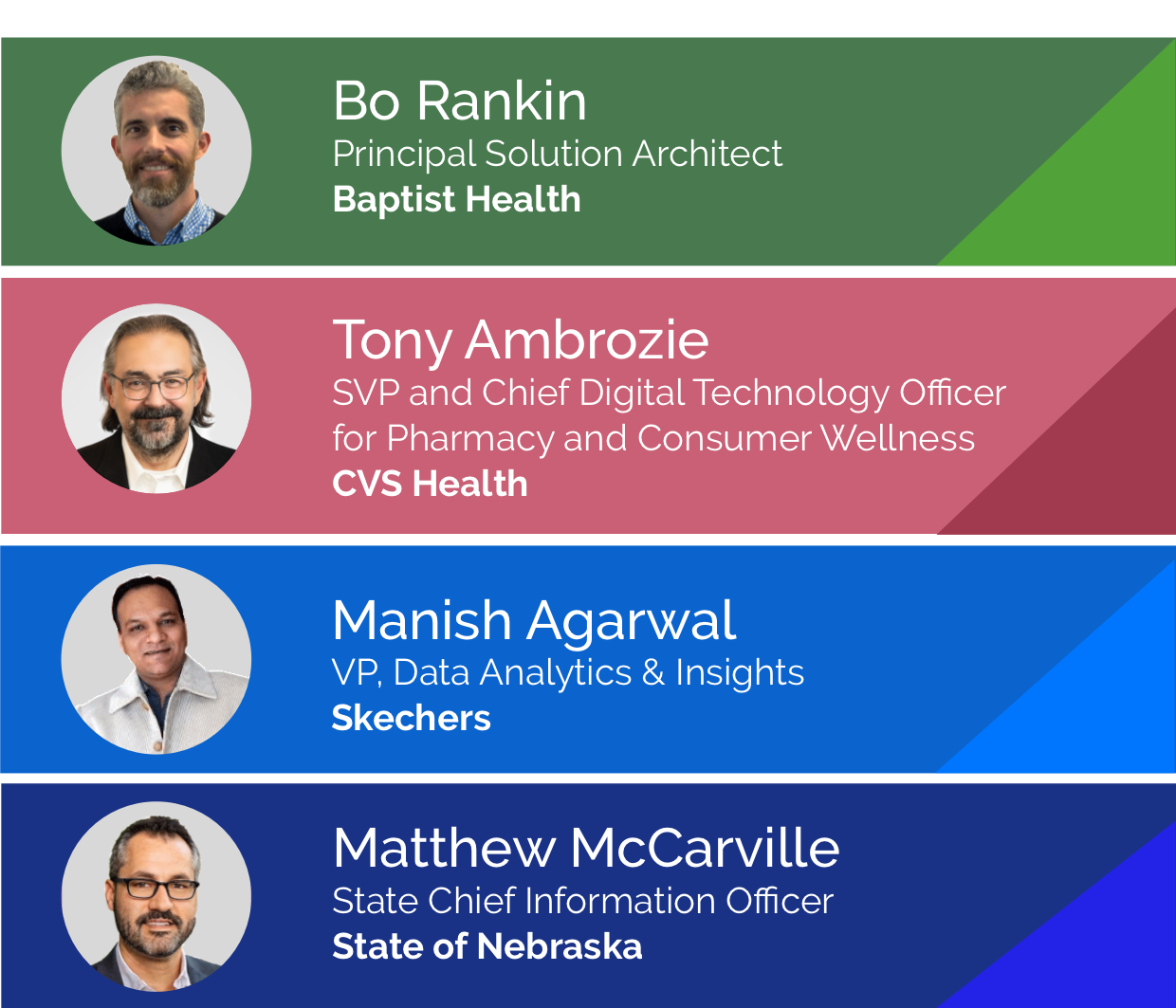 Gartner_2025_LeaderBoard_Session-4